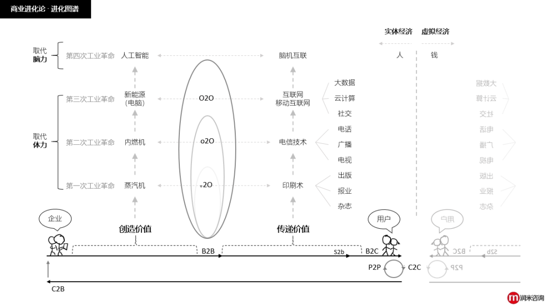 越是寒冬，越要苦练基本功：12个商业模型，助你走出冬天