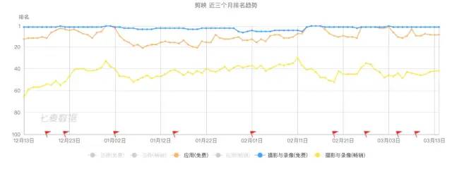 剪映产品体验分析报告