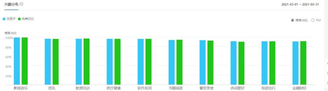 完美日记-花西子竞品分析报告