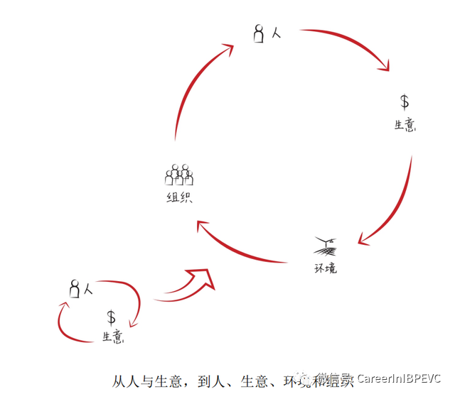 超级干货：高瓴资本张磊的投资笔记和思维导图