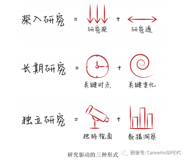 超级干货：高瓴资本张磊的投资笔记和思维导图