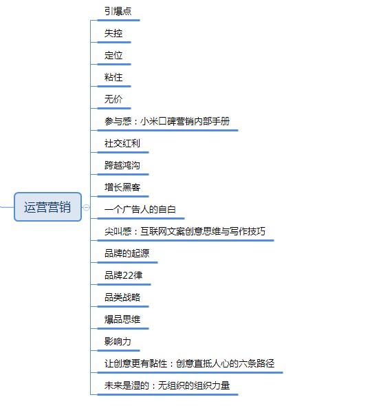 一看就废：产品经理书单汇总（6大类141本）