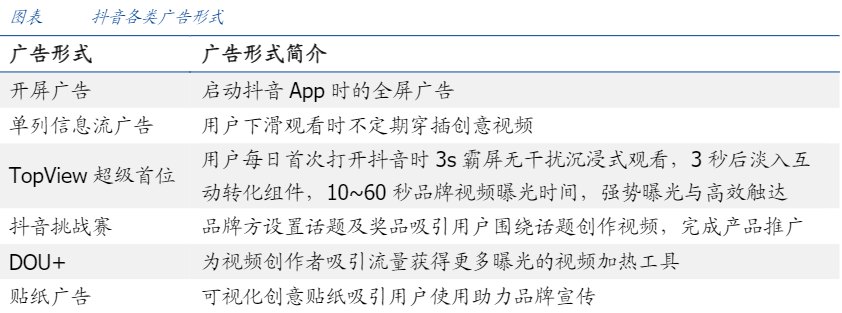 深度洞悉短视频行业 | 抖音、快手、视频号，下一步落子何处？