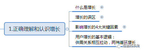 一文看懂《如何引爆用户增长》思维导图