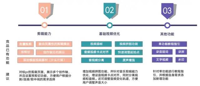 剪映产品体验分析报告