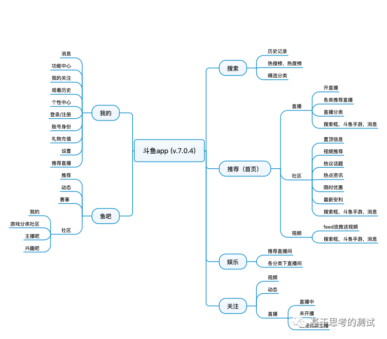 社区化和视频平台化：斗鱼产品功能分析