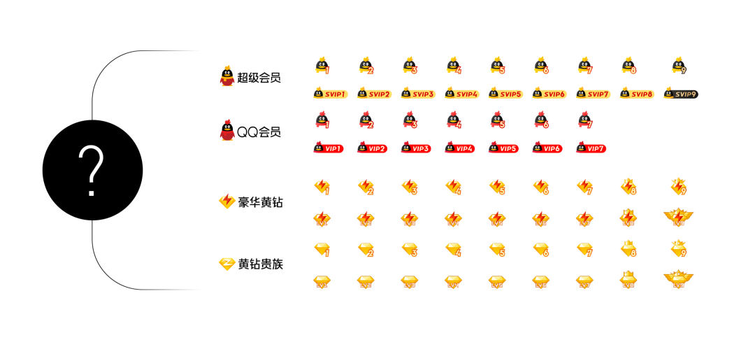 QQ「大会员」品牌运营策划与设计