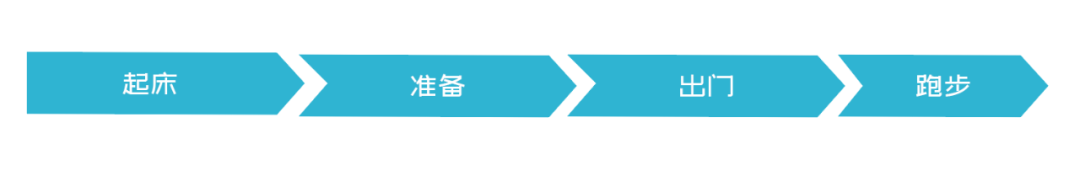 执行力是跨越平庸的必经之路 执行力是跨越平庸的必经之路