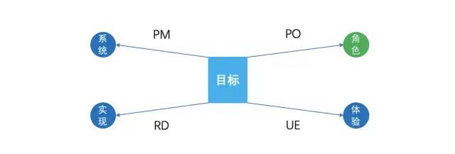 贝壳高级总监：详解产业互联网的产品和运营怎么做