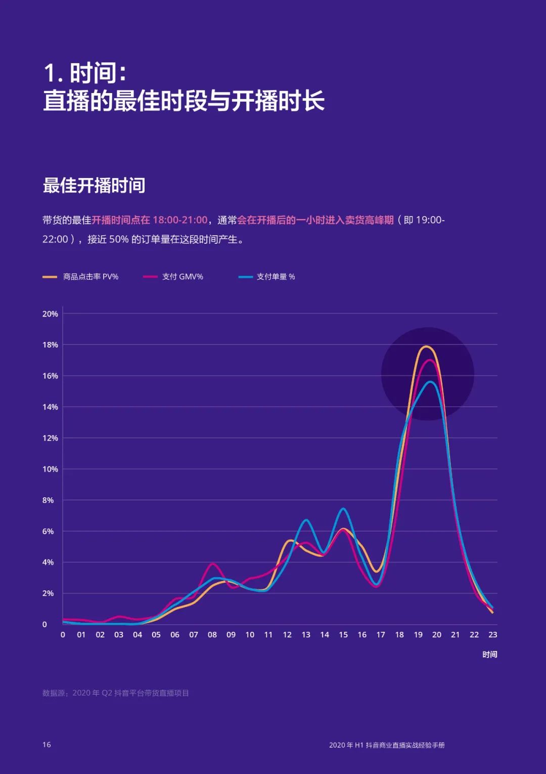 抖音直播营销实战经验手册（建议阅读）