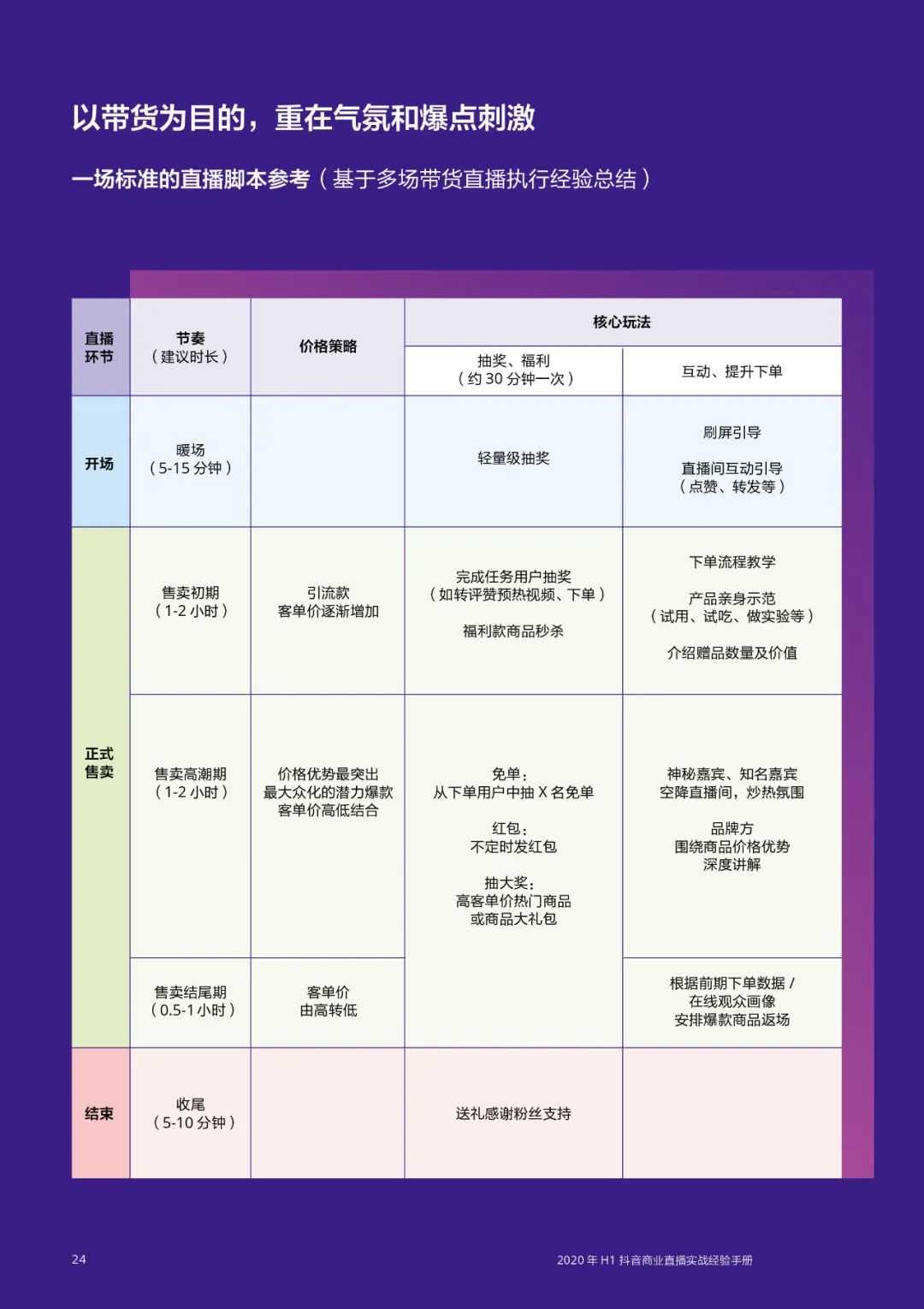 抖音直播营销实战经验手册（建议阅读）