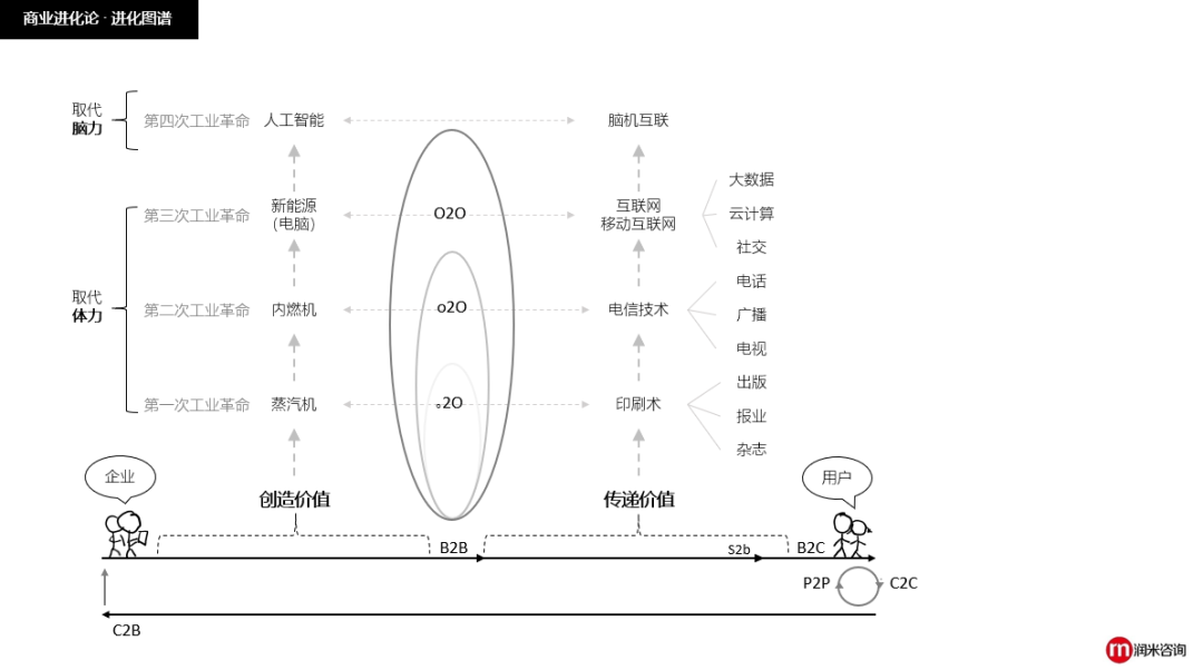 越是寒冬，越要苦练基本功：12个商业模型，助你走出冬天