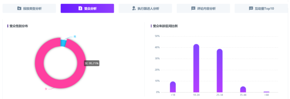 618小红书品牌营销复盘「保姆级教学」 ！