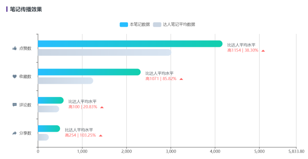 618最后冲刺期！小红书品牌交易增长怎么做？