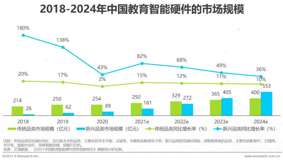 鸟哥笔记,行业动态,翟菜花,流利说,内容行业,在线教育,51talk,教育行业