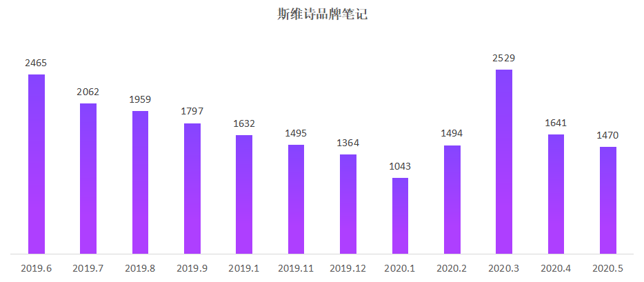 小红书用户分析！精准营销成小红书种草利器！