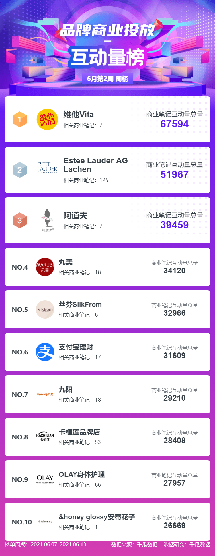 6月第2周小红书榜单