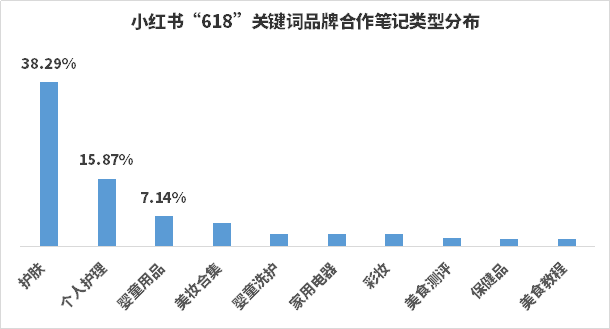 小红书数据监测！618小红书品牌4大营销趋势！