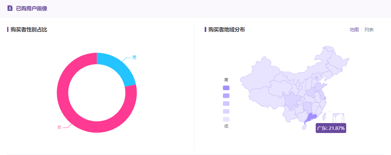 小红书后台数据！透视小红书购买用户画像