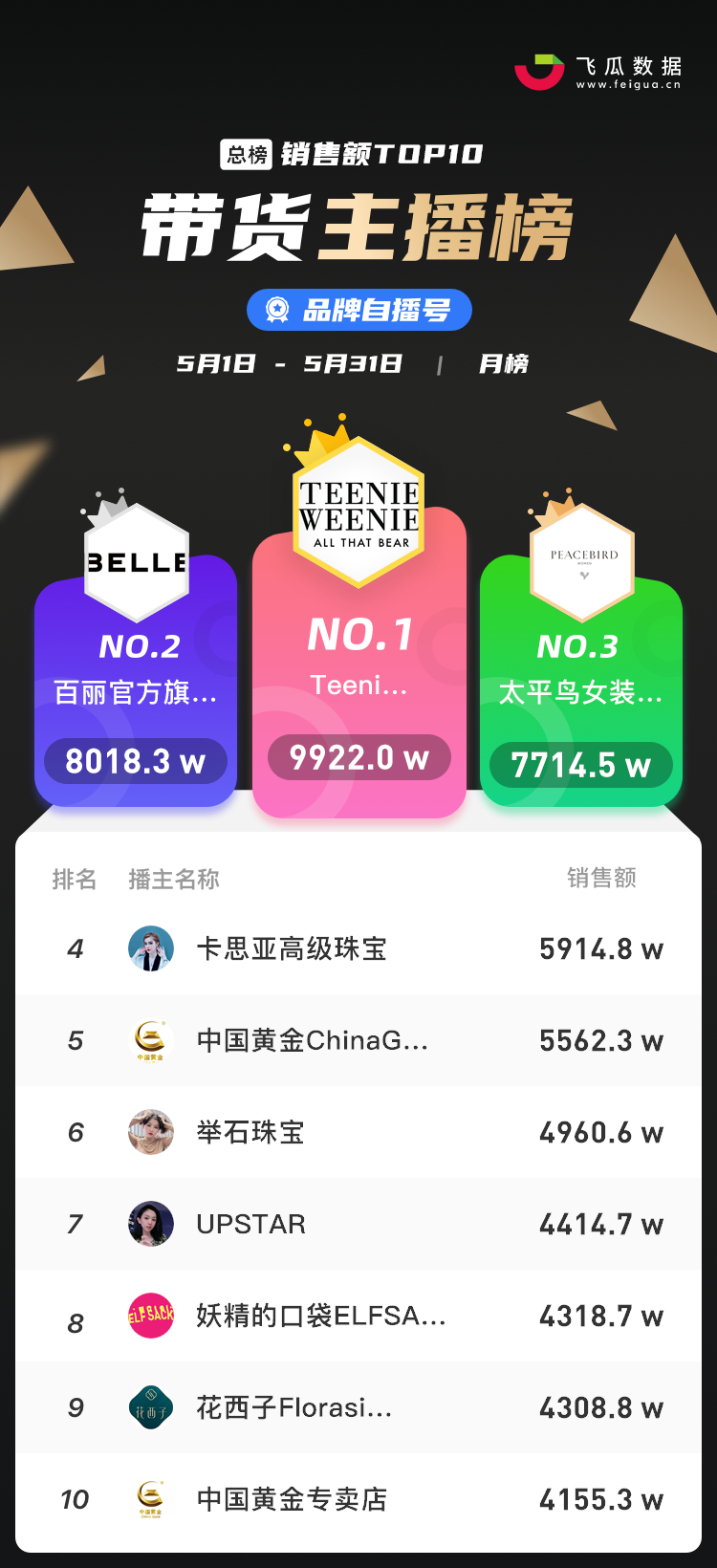 小红书博主排名、多平台行业动态更新！