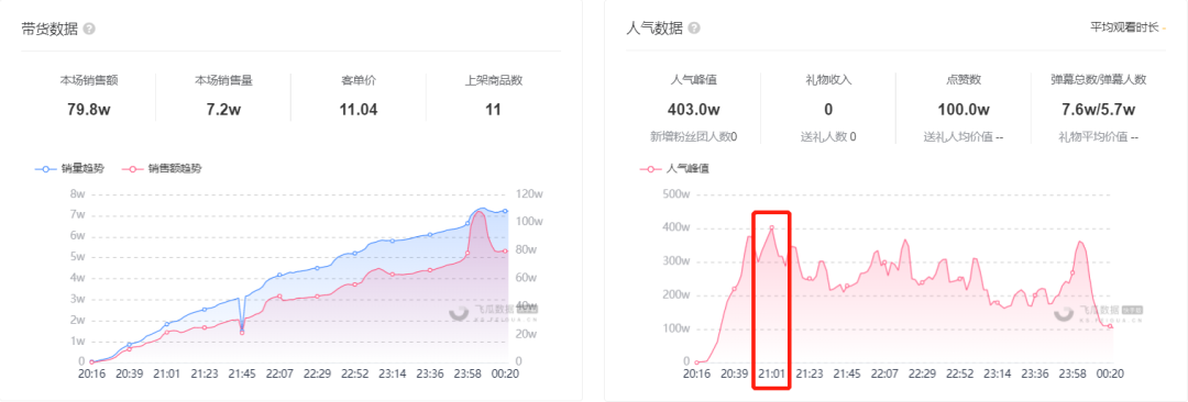 快手616真心夜圆满收官，透过晚会看懂快手接下来的新动作