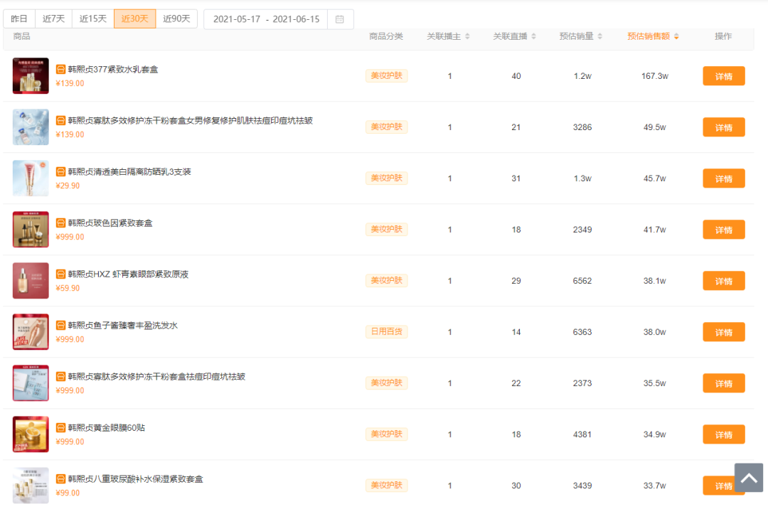 2周带货5000万，GMV增长21519%！快手616品牌自播迎来大爆发