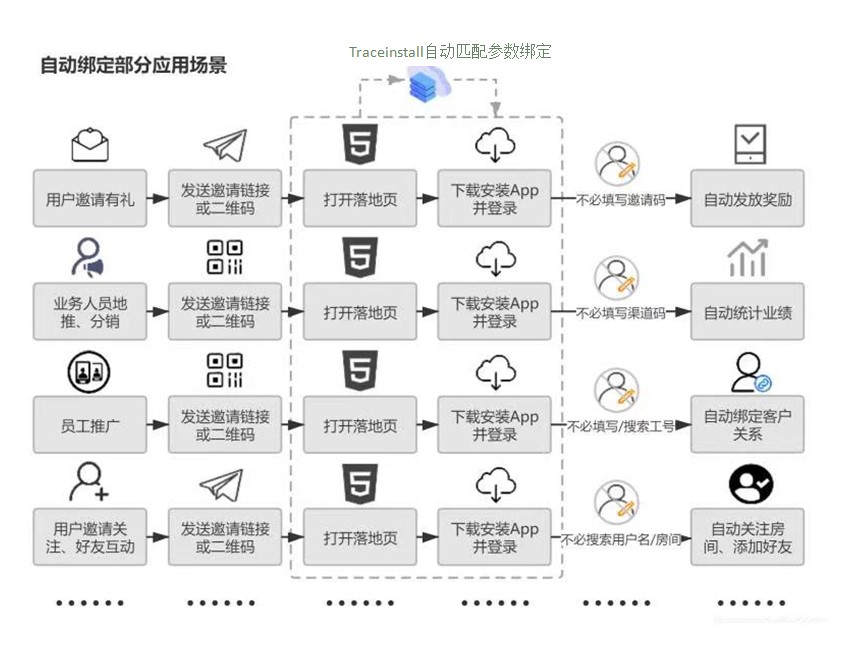 免填邀请码|APP实用推广工具