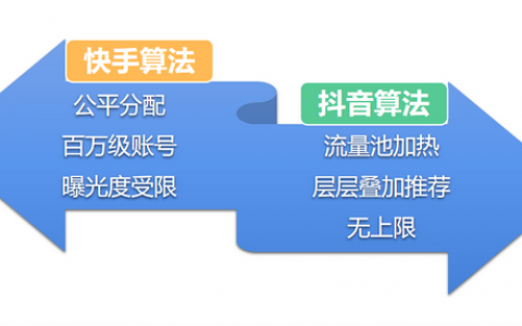 做好快手账号运营能有多赚？这篇干货你一定要收藏！