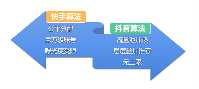 做好快手账号运营能有多赚?这篇干货你一定要收藏!