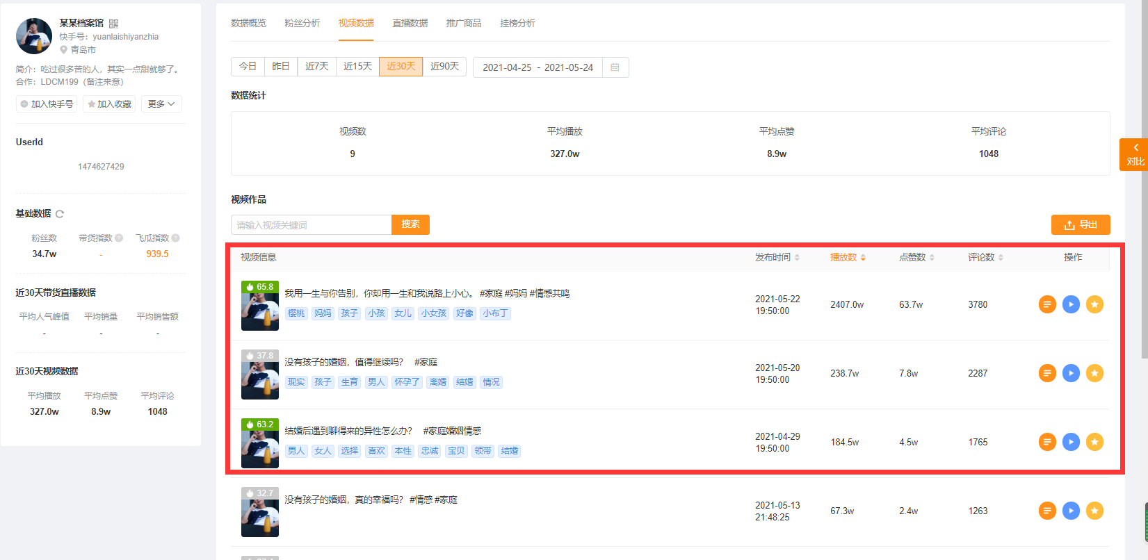 快手头部账号都在用的竞品分析法，分分钟甩同行几条街
