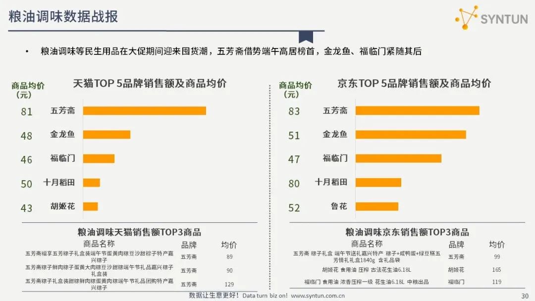 解读2021年618全网电商销售数据