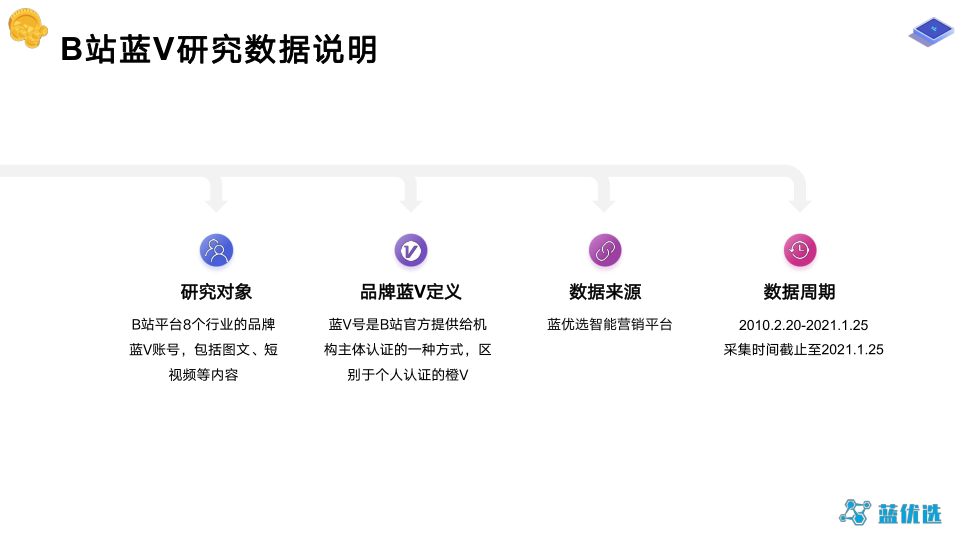 2021年B站蓝V运营研究报告