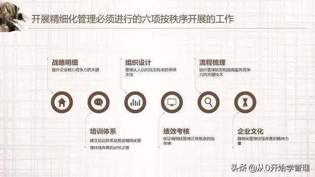 阿里高管如何轻松管理万人团队：精细化管理（落地版）PPT