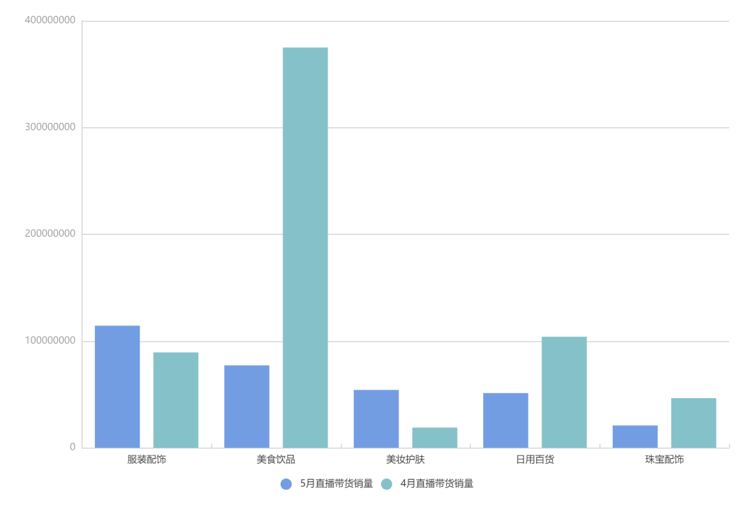 快手5月电商战报：23位带货达人销售破亿！快手严打山寨手机品牌