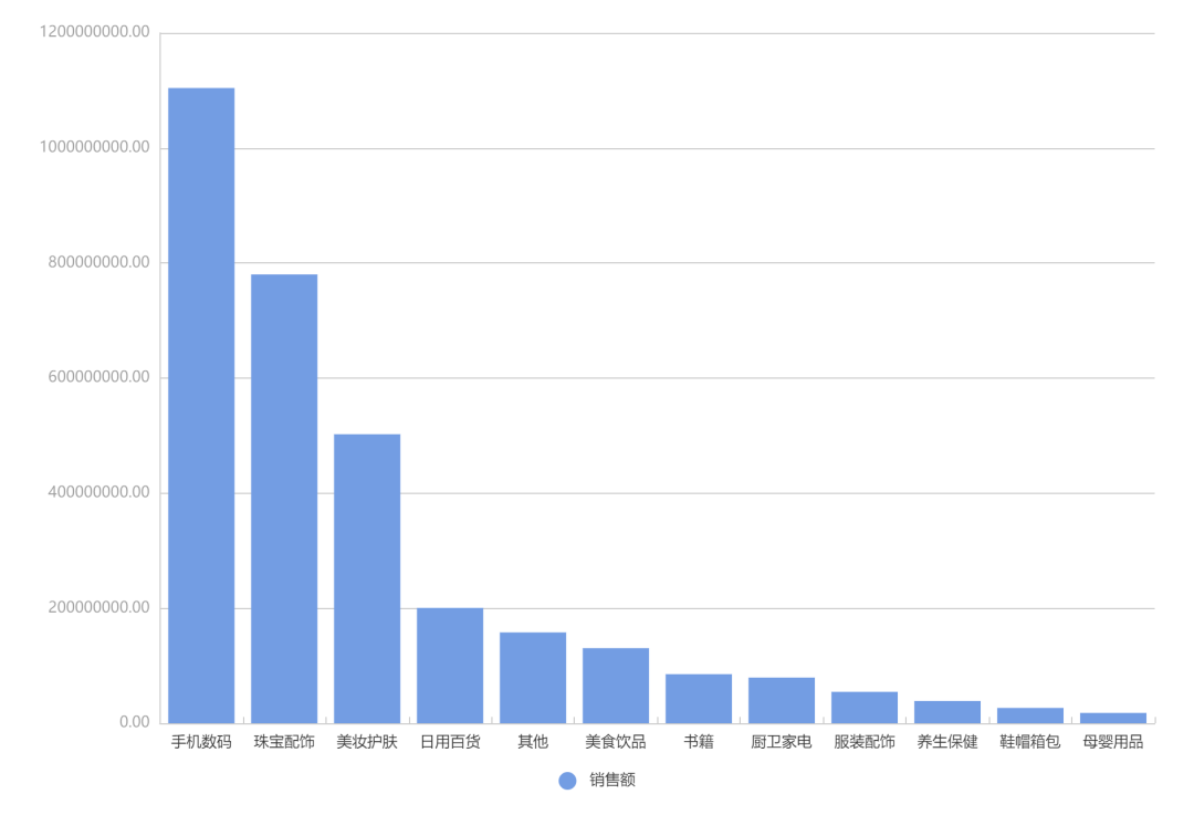 快手5月电商战报：23位带货达人销售破亿！快手严打山寨手机品牌