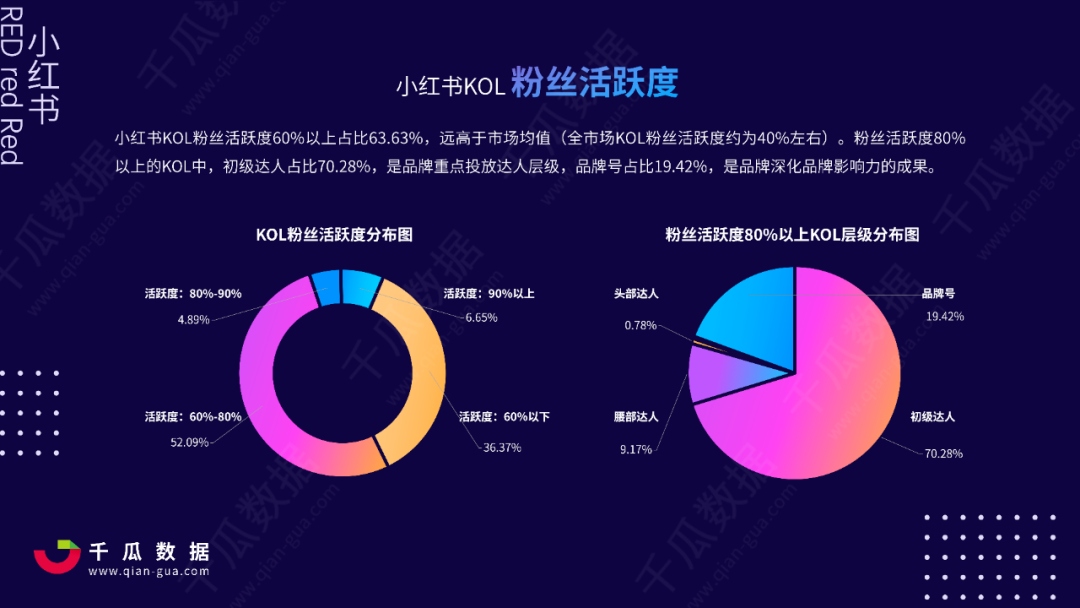 从0到1，重塑小红书“网红”品牌