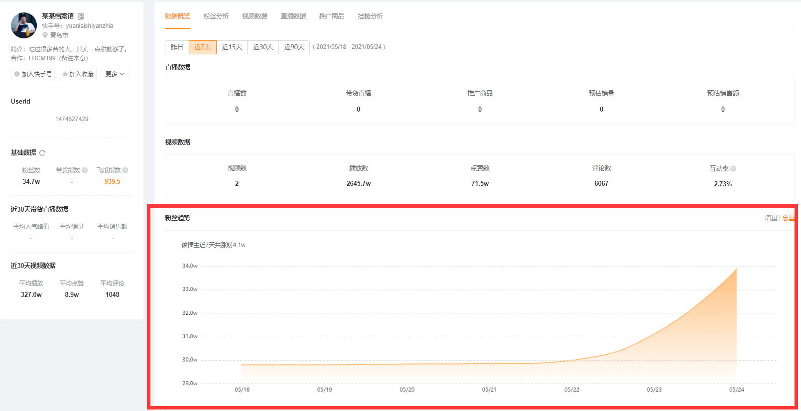 快手头部账号都在用的竞品分析法，分分钟甩同行几条街