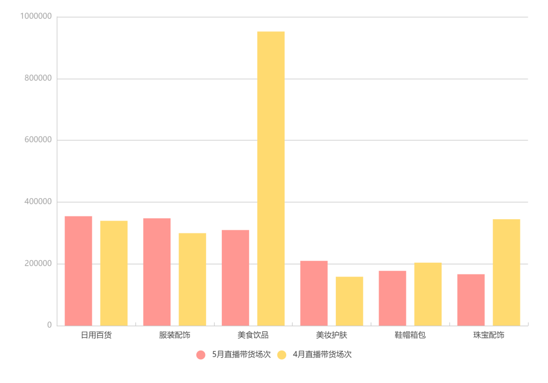 快手5月电商战报：23位带货达人销售破亿！快手严打山寨手机品牌