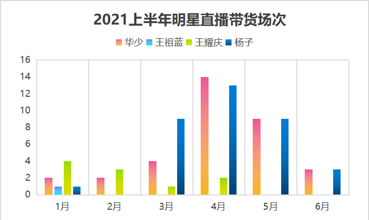 单场带货近一亿！明星带货落寞下，杨子靠什么赢得快手老铁的心？