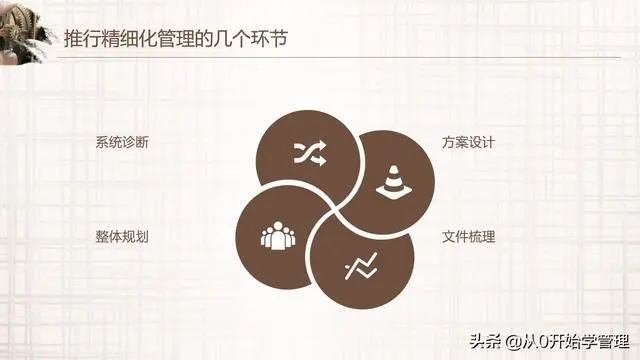 阿里高管如何轻松管理万人团队：精细化管理（落地版）PPT