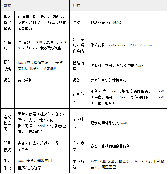 陆奇：任何行业，数字化都是未来创造财富的机会