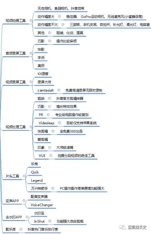 超详细抖音运营指南