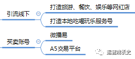 超详细抖音运营指南