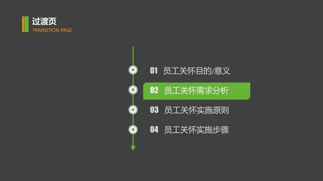 管理者6条黄金法则带出狼性团队