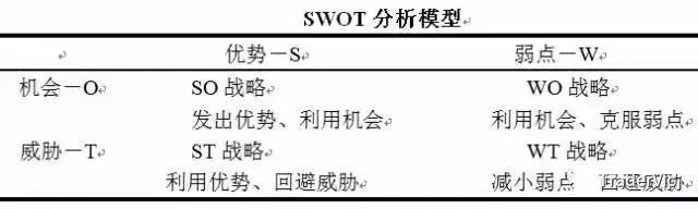十一种全球著名商业分析模型(值得收藏!)
