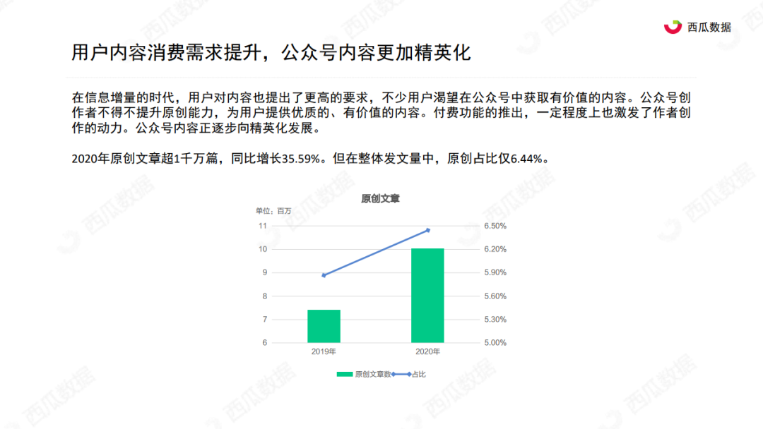 西瓜君：2020年公众号生态趋势调查报告