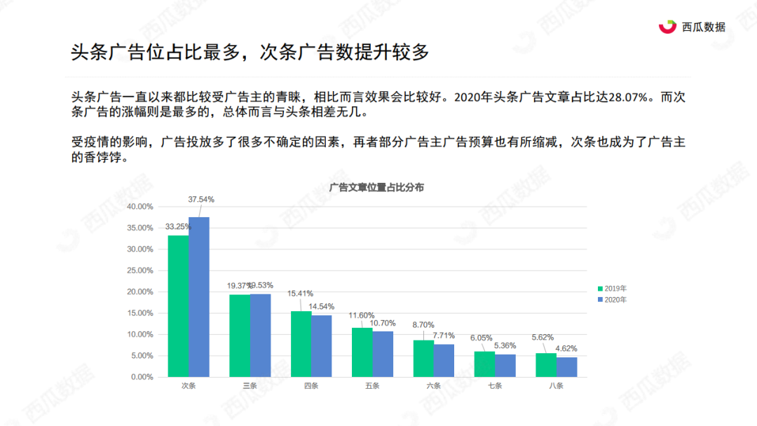 西瓜君：2020年公众号生态趋势调查报告