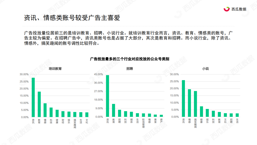 西瓜君：2020年公众号生态趋势调查报告