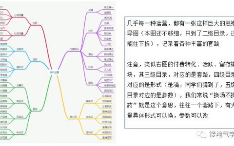 数据分析，如何支持运营迭代