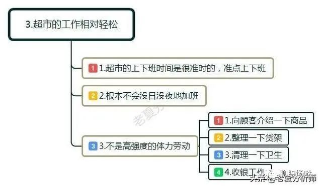 为什么在超市上班，一个月休息四天，工资2000元,还是有人愿意干